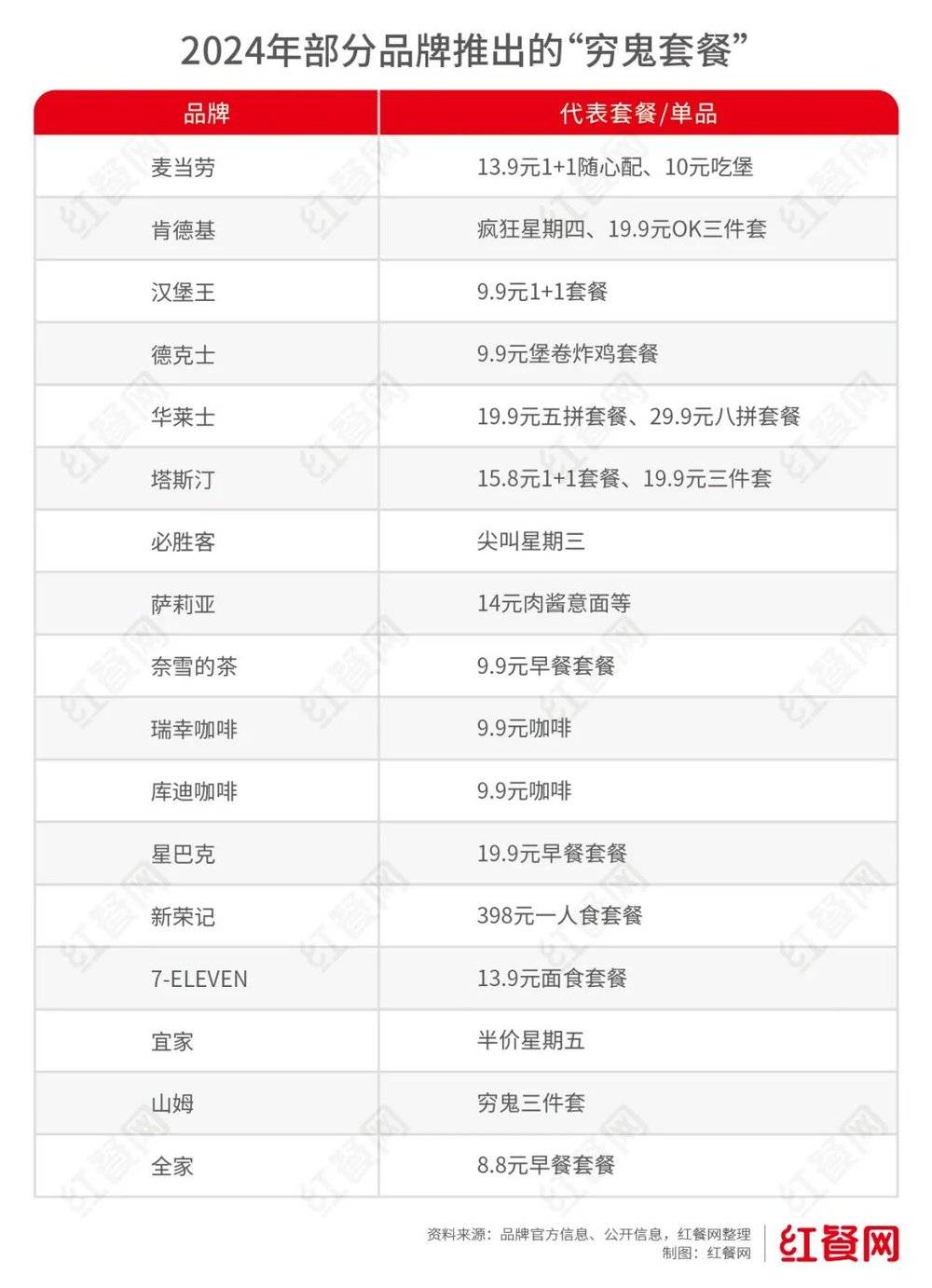 Online Casino：旺季不旺，价格战越打越烈，餐饮业加速洗牌