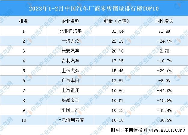 體育博彩：骨折价自救，百年燃油车的最后疯狂？