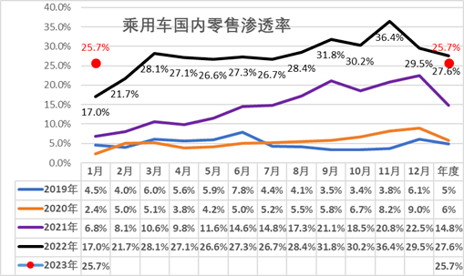 體育博彩：骨折价自救，百年燃油车的最后疯狂？