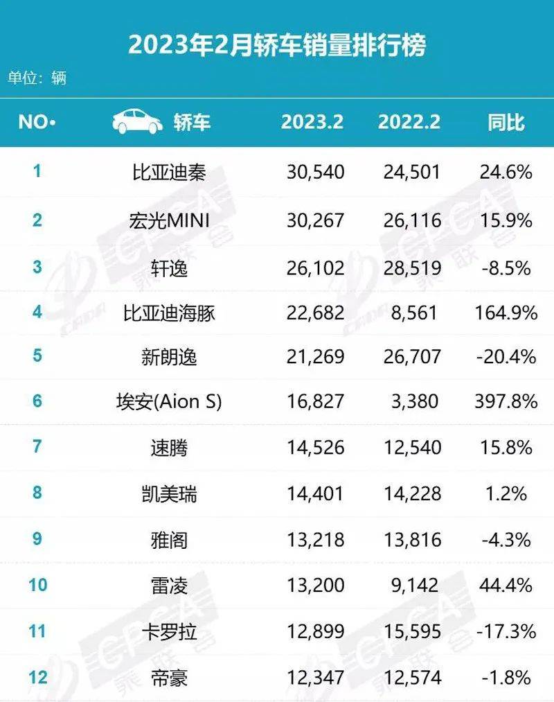 體育博彩：骨折价自救，百年燃油车的最后疯狂？