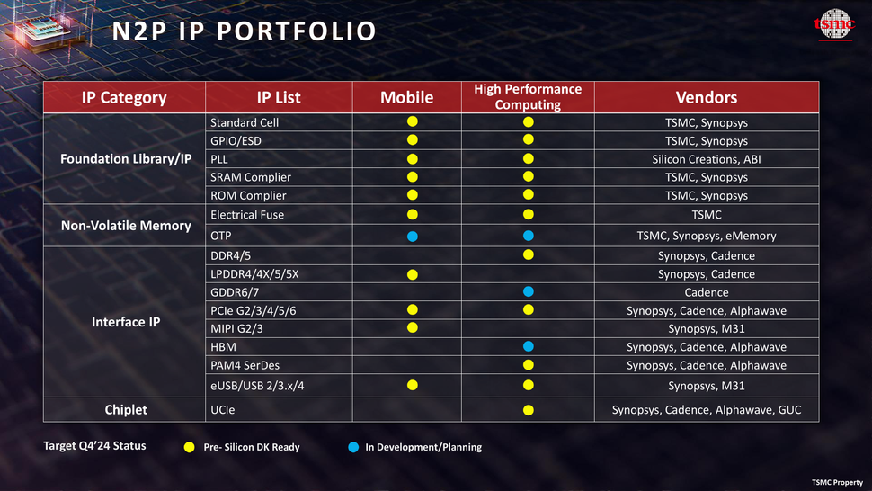 Online Casino：台积电称 N2P 和 N2X IP 已准备就绪，客户已可设计性能增强的 2nm 芯片