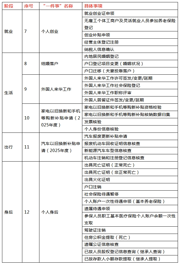 投注：结婚落户、新车上牌、换新补贴申请……今年这些事儿高效办！