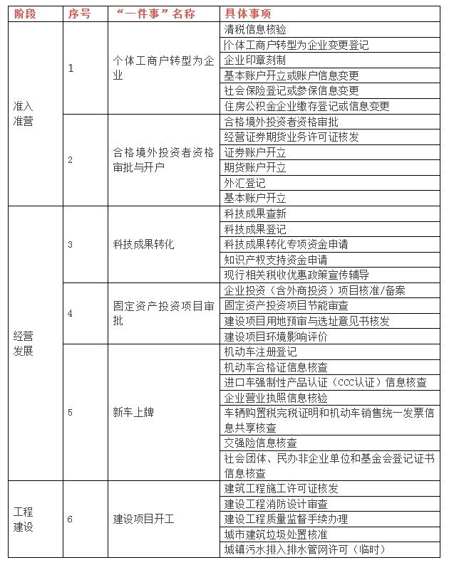 投注：结婚落户、新车上牌、换新补贴申请……今年这些事儿高效办！