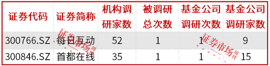 網上投注：DeepSeek概念股引领市场活跃，多家公司发公告表示暂无股权合作