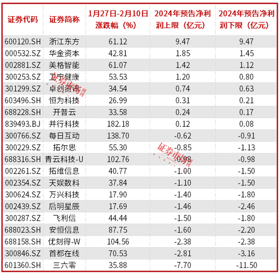 網上投注：DeepSeek概念股引领市场活跃，多家公司发公告表示暂无股权合作