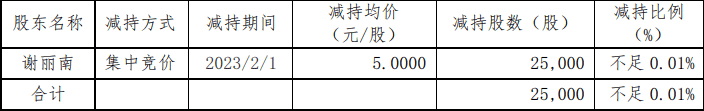 大热AI概念股,高管逢高减持!监管追问:是否“蹭热点”?