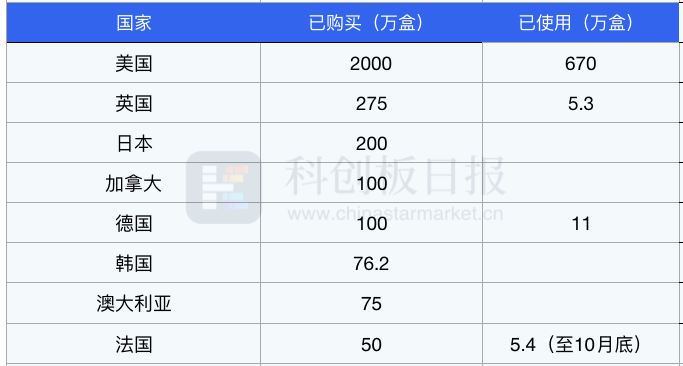 内卷加剧热度降温 新冠口服药还有突围机会吗？辉瑞、默沙东、真实生物、先声药业、旺实生物PK！