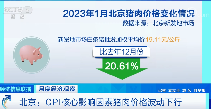 CPI核心影响因素猪肉价格波动下行