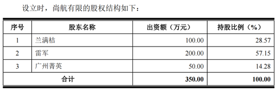 雷军冒出一个IPO,尚航科技陷无偿转让股权风波