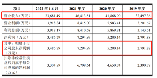 雷军冒出一个IPO,尚航科技陷无偿转让股权风波