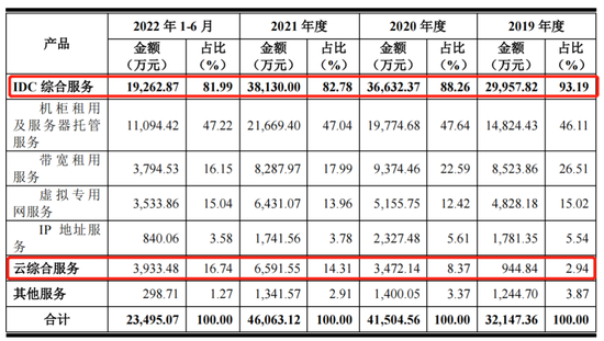 雷军冒出一个IPO,尚航科技陷无偿转让股权风波