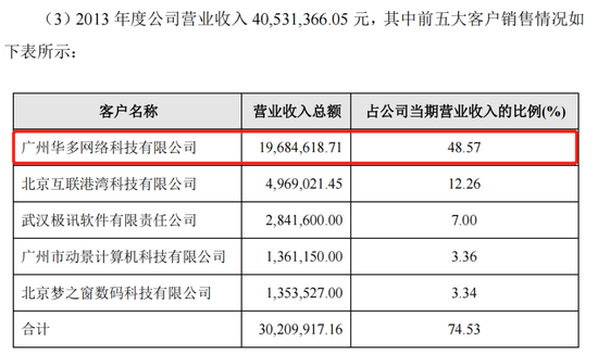雷军冒出一个IPO,尚航科技陷无偿转让股权风波
