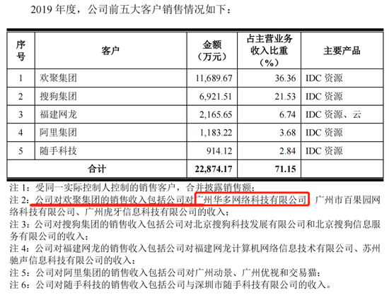 雷军冒出一个IPO,尚航科技陷无偿转让股权风波