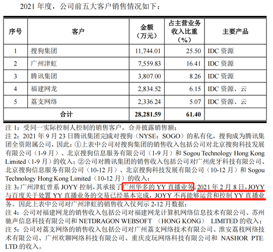 雷军冒出一个IPO,尚航科技陷无偿转让股权风波