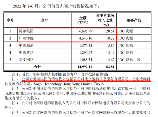 雷军冒出一个IPO,尚航科技陷无偿转让股权风波