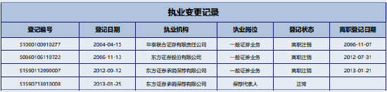 东方投行,官宣解散!