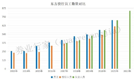 东方投行,官宣解散!