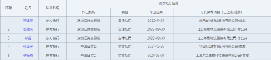 东方投行,官宣解散!