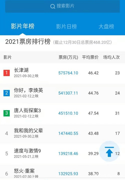 {七贏娛樂}(中国电影票房排行榜前一百名)