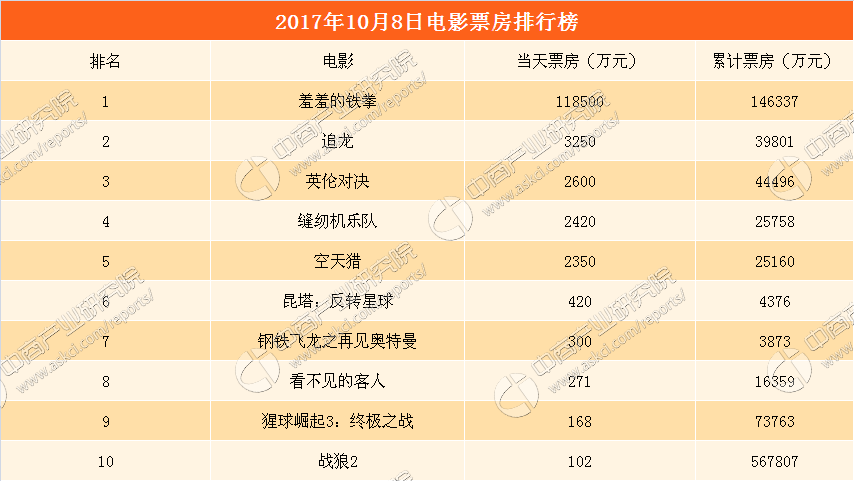 {線上娛樂}(212票房) {線上娛樂}(212票房)
