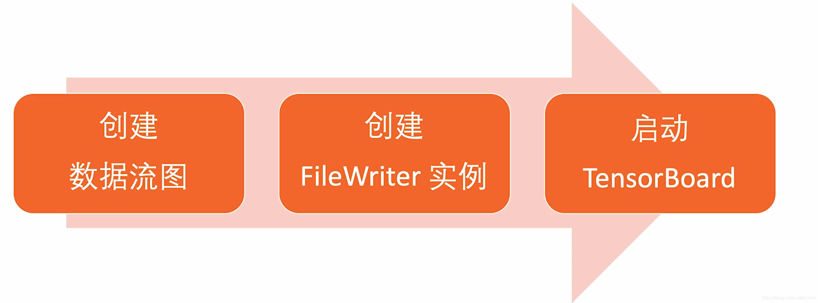 {娛樂城}(tensorflow怎么读)