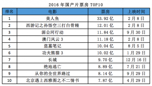 {賭馬}(中国电影票房排行榜前二十名)