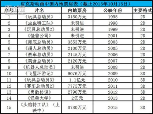 {賭馬}(中国电影票房排行榜前二十名)